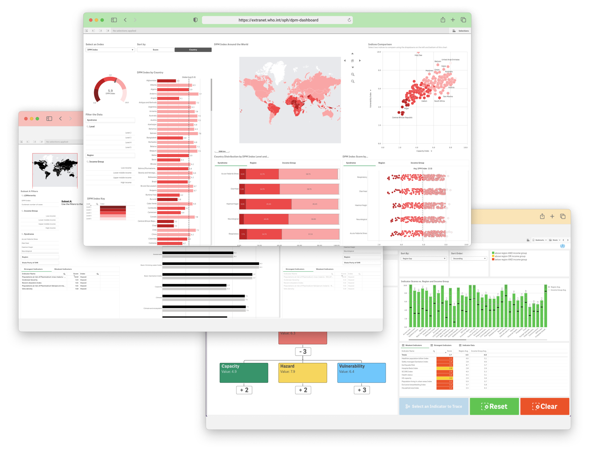 Dynamic Public Dashboard System